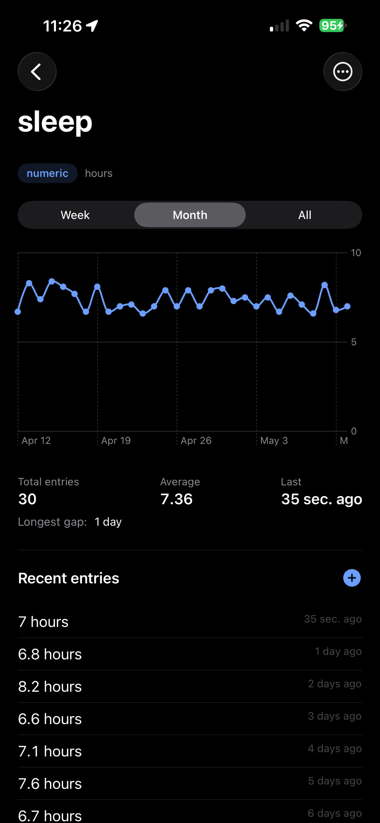 Sleep detail